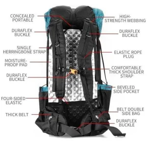 framless backpack rear view of features