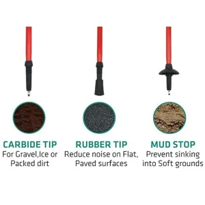 different tip use
