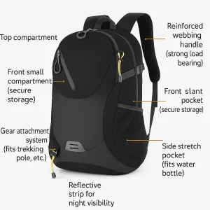 25l pack front features exploded